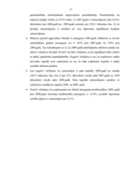 Diplomdarbs 'Azartspēļu nozare Latvijā un tās finanšu analīze', 37.