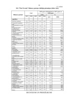 Diplomdarbs 'Azartspēļu nozare Latvijā un tās finanšu analīze', 38.