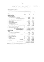 Diplomdarbs 'Azartspēļu nozare Latvijā un tās finanšu analīze', 54.