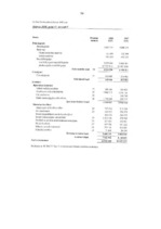 Diplomdarbs 'Azartspēļu nozare Latvijā un tās finanšu analīze', 55.