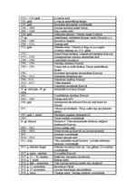 Konspekts 'Gadskaitļi pasaules vēsturē', 3.