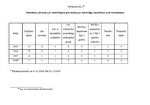 Referāts 'Kriminālatbildība par cietsirdīgu izturēšanos pret dzīvniekiem', 51.