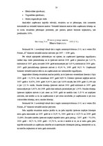 Prakses atskaite 'Finanšu analīze', 20.