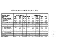 Prakses atskaite 'Finanšu analīze', 40.