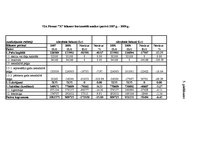 Prakses atskaite 'Finanšu analīze', 41.