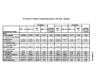 Prakses atskaite 'Finanšu analīze', 42.