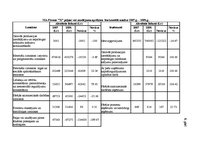 Prakses atskaite 'Finanšu analīze', 45.
