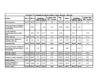 Prakses atskaite 'Finanšu analīze', 51.