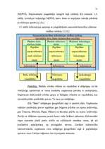 Diplomdarbs 'SIA „Baks” saimnieciskās darbības analīze un pilnveidošanās iespējas', 31.