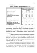 Diplomdarbs 'SIA „Baks” saimnieciskās darbības analīze un pilnveidošanās iespējas', 36.