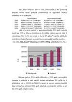 Diplomdarbs 'SIA „Baks” saimnieciskās darbības analīze un pilnveidošanās iespējas', 41.
