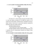 Diplomdarbs 'SIA „Baks” saimnieciskās darbības analīze un pilnveidošanās iespējas', 49.