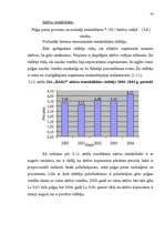 Diplomdarbs 'SIA „Baks” saimnieciskās darbības analīze un pilnveidošanās iespējas', 54.