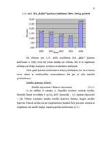 Diplomdarbs 'SIA „Baks” saimnieciskās darbības analīze un pilnveidošanās iespējas', 57.