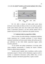 Diplomdarbs 'SIA „Baks” saimnieciskās darbības analīze un pilnveidošanās iespējas', 64.