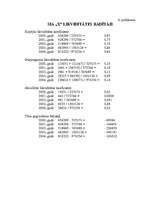 Diplomdarbs 'SIA „Baks” saimnieciskās darbības analīze un pilnveidošanās iespējas', 81.