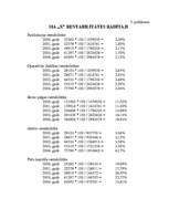 Diplomdarbs 'SIA „Baks” saimnieciskās darbības analīze un pilnveidošanās iespējas', 82.