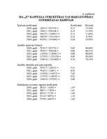 Diplomdarbs 'SIA „Baks” saimnieciskās darbības analīze un pilnveidošanās iespējas', 83.