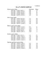 Diplomdarbs 'SIA „Baks” saimnieciskās darbības analīze un pilnveidošanās iespējas', 84.