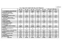 Diplomdarbs 'SIA „Baks” saimnieciskās darbības analīze un pilnveidošanās iespējas', 88.