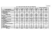 Diplomdarbs 'SIA „Baks” saimnieciskās darbības analīze un pilnveidošanās iespējas', 89.