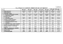 Diplomdarbs 'SIA „Baks” saimnieciskās darbības analīze un pilnveidošanās iespējas', 90.