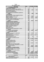Referāts 'Saimnieciskās darbības analīze', 1.