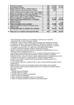 Referāts 'Saimnieciskās darbības analīze', 3.