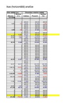 Referāts 'Saimnieciskās darbības analīze', 8.