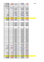 Referāts 'Saimnieciskās darbības analīze', 9.