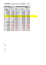 Referāts 'Saimnieciskās darbības analīze', 10.