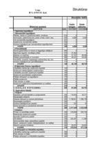 Referāts 'Saimnieciskās darbības analīze', 12.