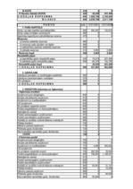 Referāts 'Saimnieciskās darbības analīze', 13.