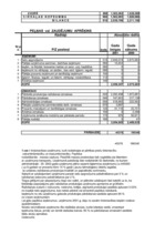 Referāts 'Saimnieciskās darbības analīze', 14.