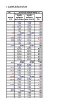 Referāts 'Saimnieciskās darbības analīze', 16.