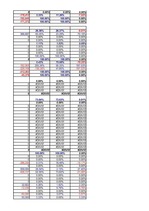 Referāts 'Saimnieciskās darbības analīze', 17.