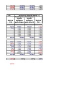 Referāts 'Saimnieciskās darbības analīze', 18.