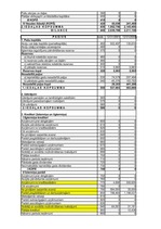 Referāts 'Saimnieciskās darbības analīze', 21.