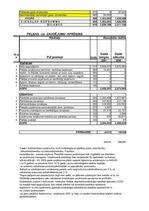 Referāts 'Saimnieciskās darbības analīze', 22.