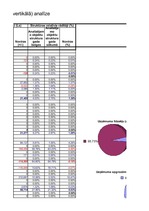 Referāts 'Saimnieciskās darbības analīze', 24.