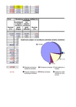 Referāts 'Saimnieciskās darbības analīze', 26.