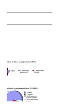 Referāts 'Saimnieciskās darbības analīze', 28.