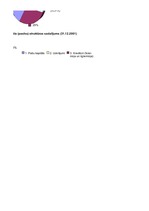 Referāts 'Saimnieciskās darbības analīze', 29.