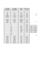 Referāts 'Saimnieciskās darbības analīze', 33.