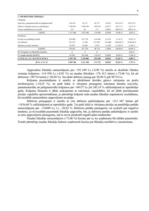 Referāts 'Saimnieciskās darbības analīze', 42.