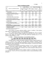 Referāts 'Saimnieciskās darbības analīze', 44.