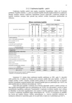 Referāts 'Saimnieciskās darbības analīze', 47.