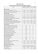 Referāts 'Saimnieciskās darbības analīze', 65.