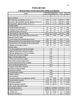 Referāts 'Saimnieciskās darbības analīze', 66.