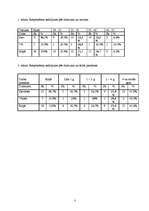 Konspekts 'Aptaujas anketa par sekretāres profesiju', 3.